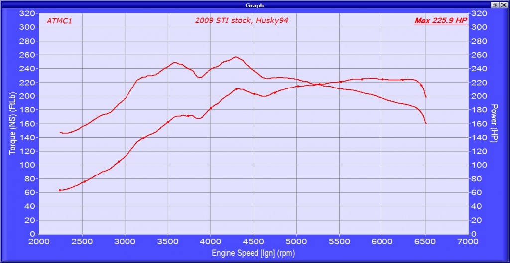 2009 STI stock H94 HP