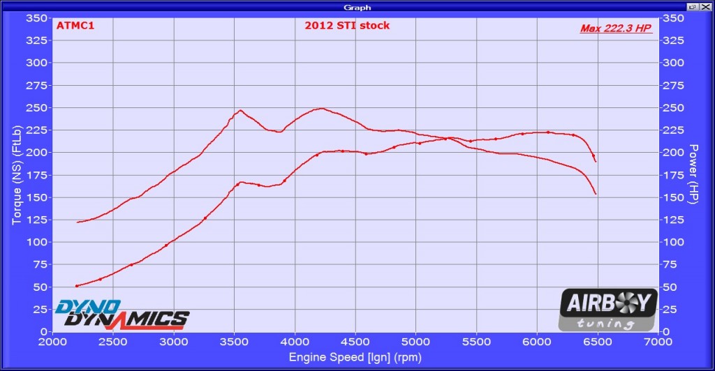 2012 STI stock 027314