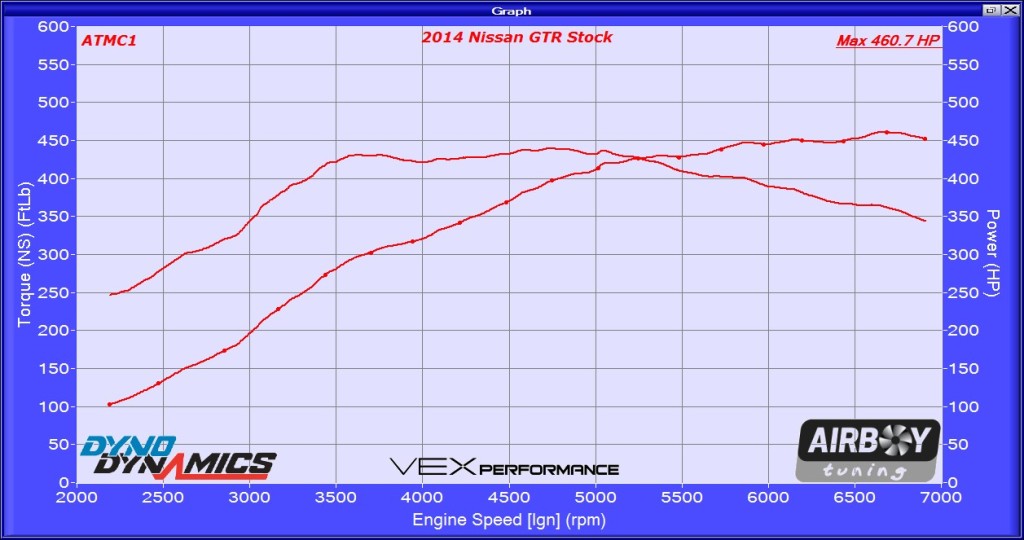 2014 GTR stock 271319