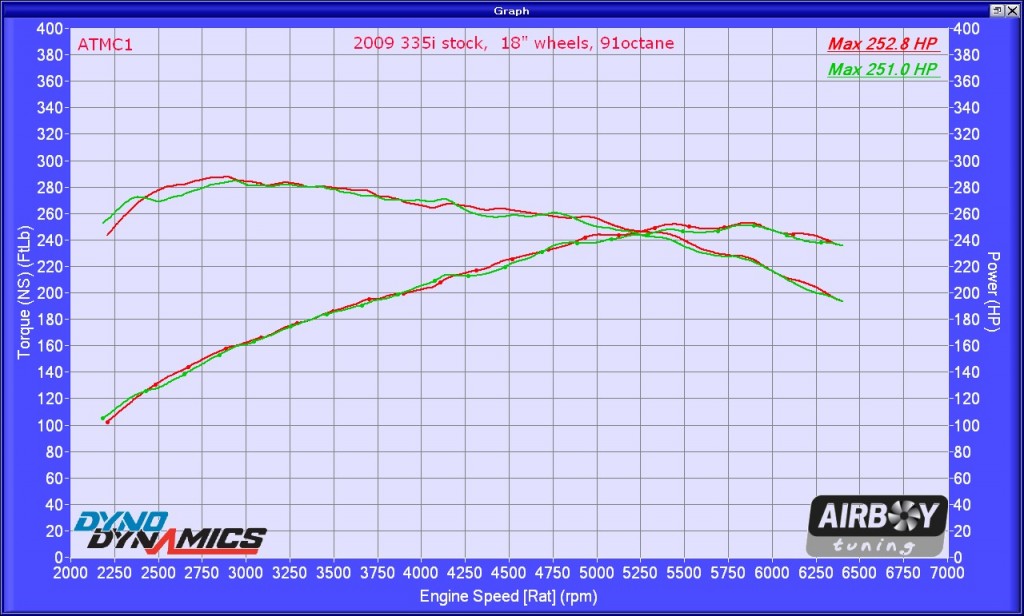 2009 BMW 335i Auto 91 Octane
