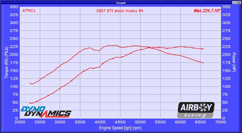 2007 Stock STI Husky94
