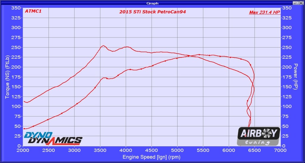 2015 STi stock 803038