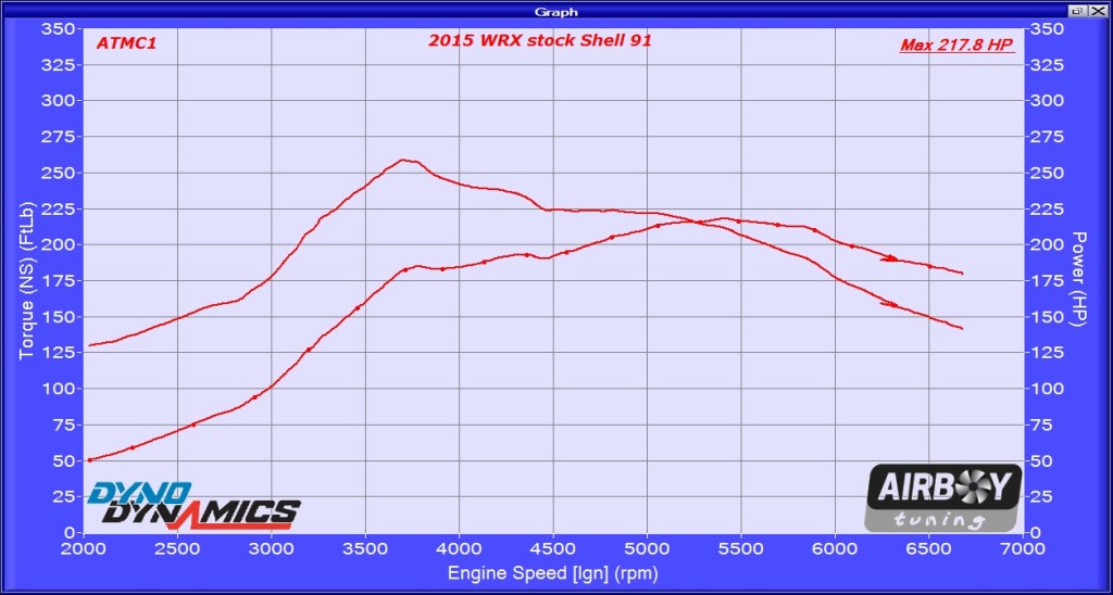 2015 WRX stock 805166